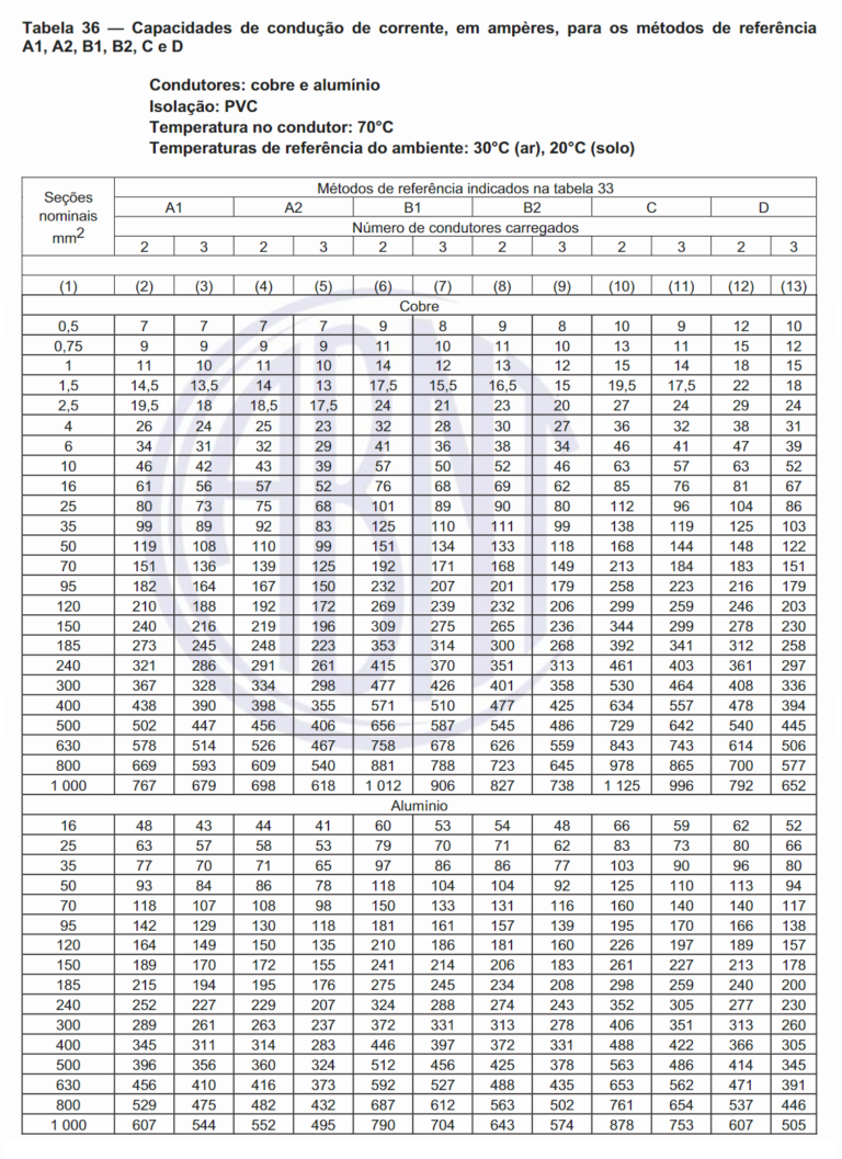 Tabelas De Capacidade De Condu O De Corrente Rodrigues Eng Br