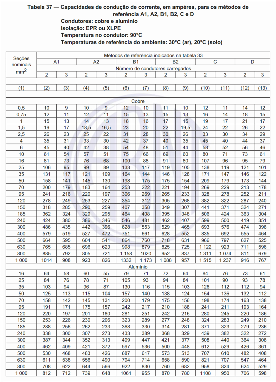 Tabelas De Capacidade De Condu O De Corrente Rodrigues Eng Br